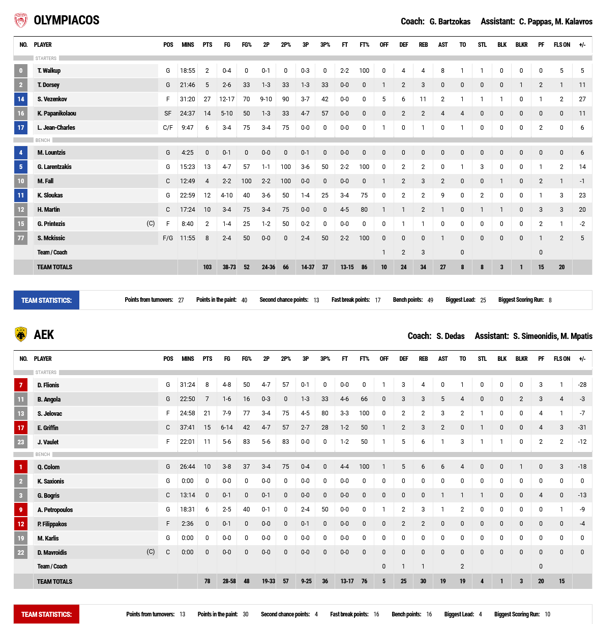 Screenshot 2021 10 03 at 18 11 52 FIBA LiveStats