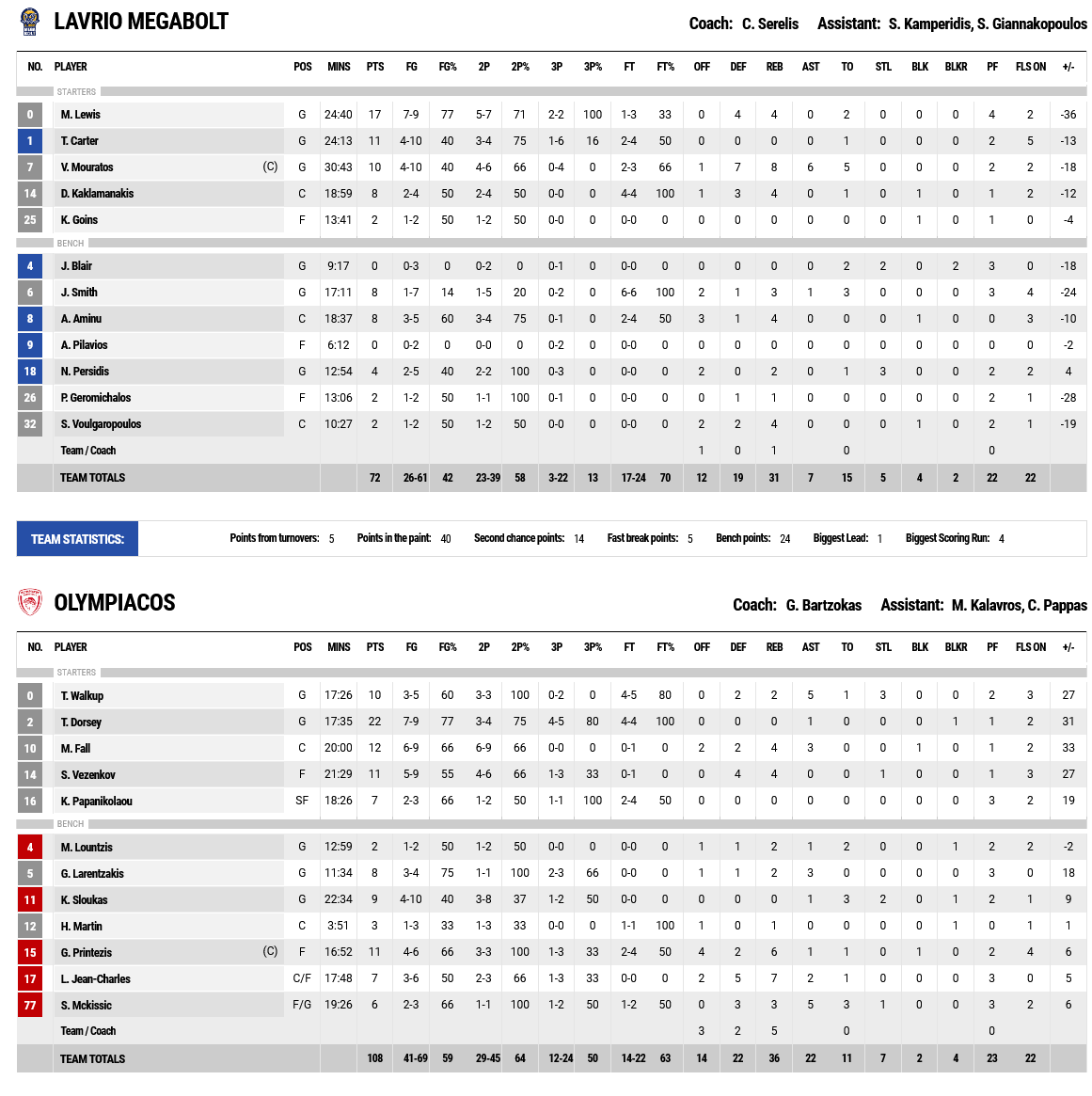 Screenshot 2021 10 10 at 21 42 49 FIBA LiveStats