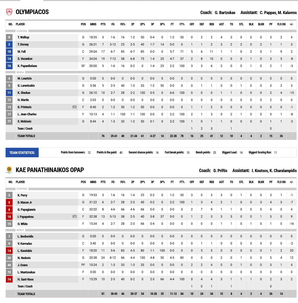 Screenshot 2021 11 22 at 22 42 55 FIBA LiveStats