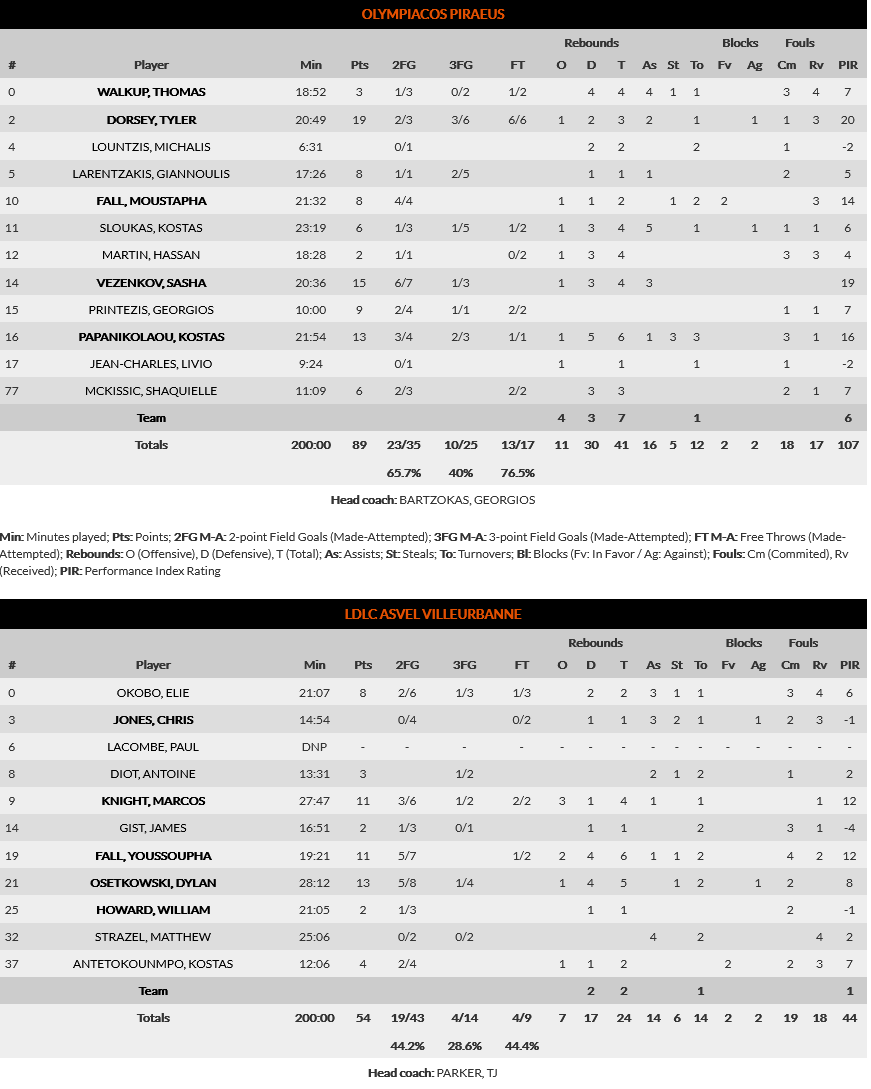 Screenshot 2021 12 17 at 23 30 33 Olympiacos Piraeus vs LDLC ASVEL Villeurbanne Game