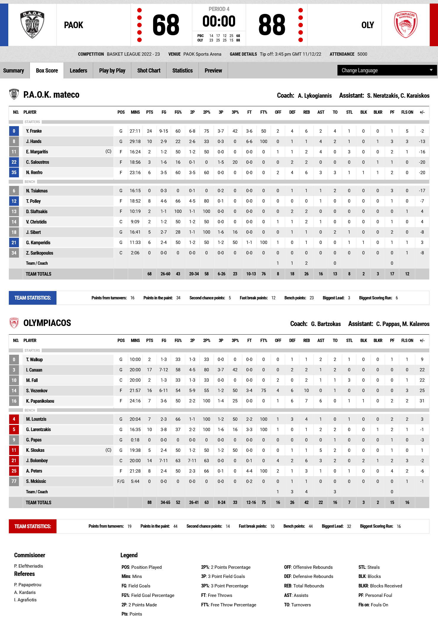 Screenshot 2022 12 11 at 17 35 58 FIBA LiveStats