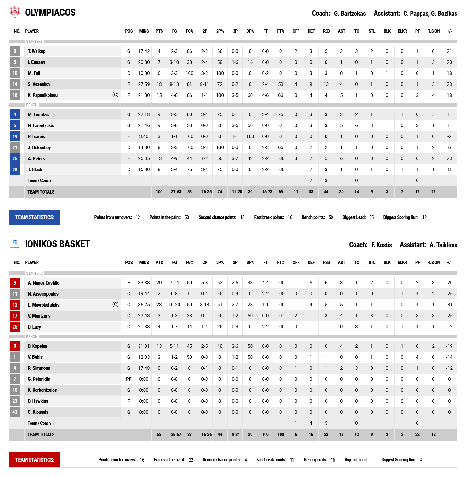 Screenshot 2023 02 12 at 17 27 21 FIBA LiveStats