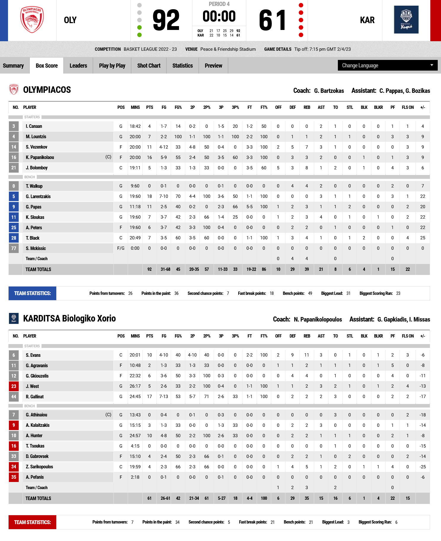 Screenshot 2023 04 02 at 21 05 21 FIBA LiveStats