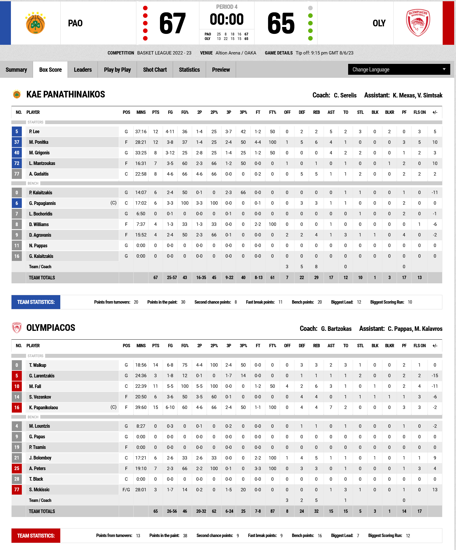 Screenshot 2023 06 09 at 02 57 27 FIBA LiveStats