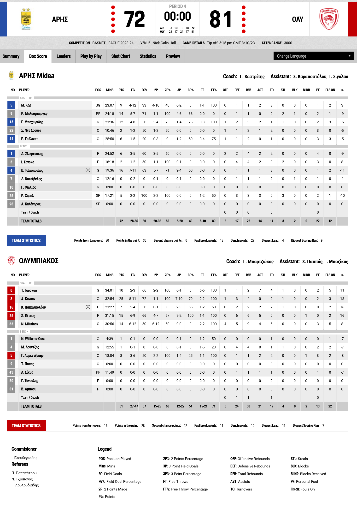 Screenshot 2023 10 08 at 19 34 13 FIBA LiveStats