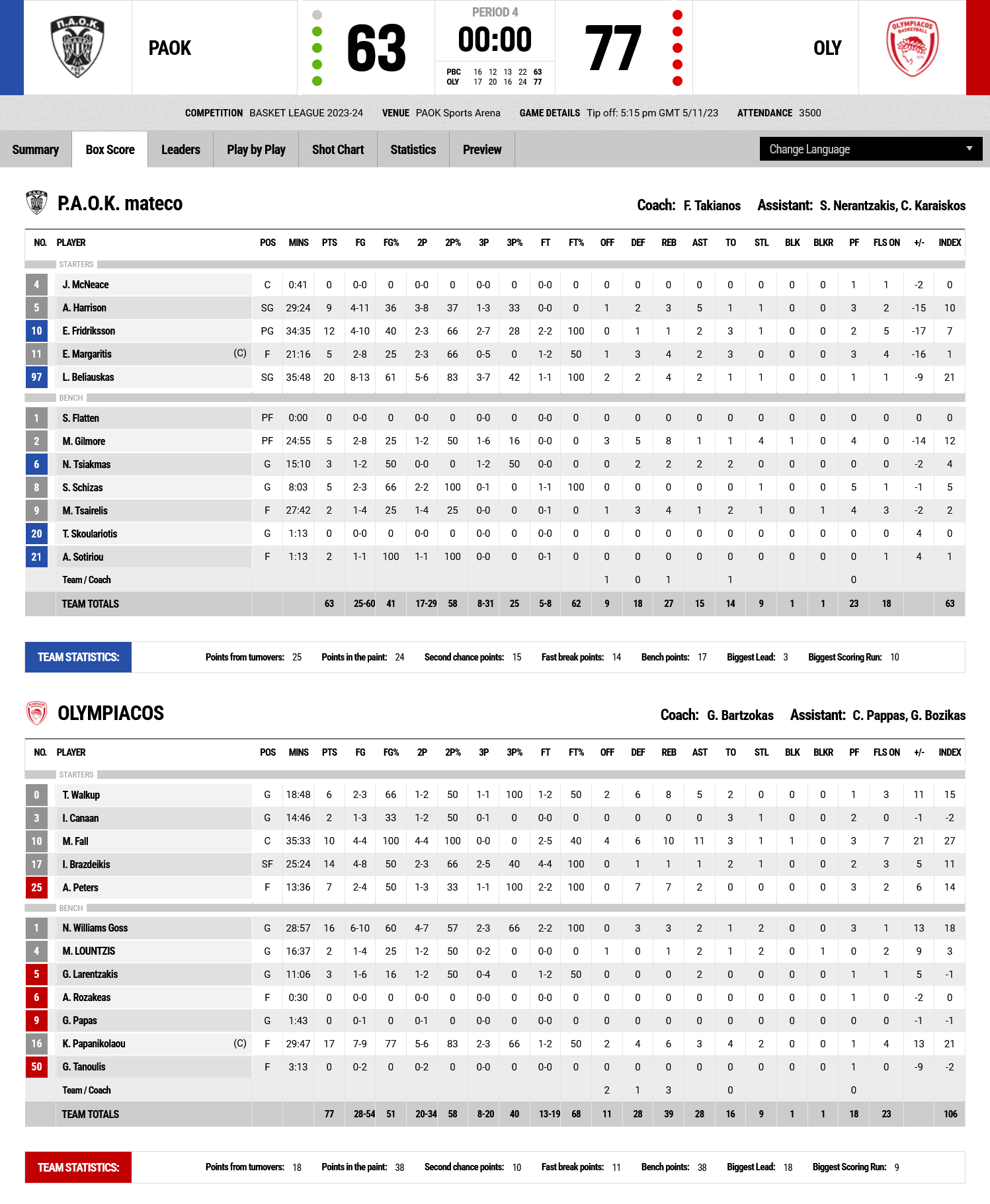 Screenshot 2023 11 05 at 19 08 42 FIBA LiveStats