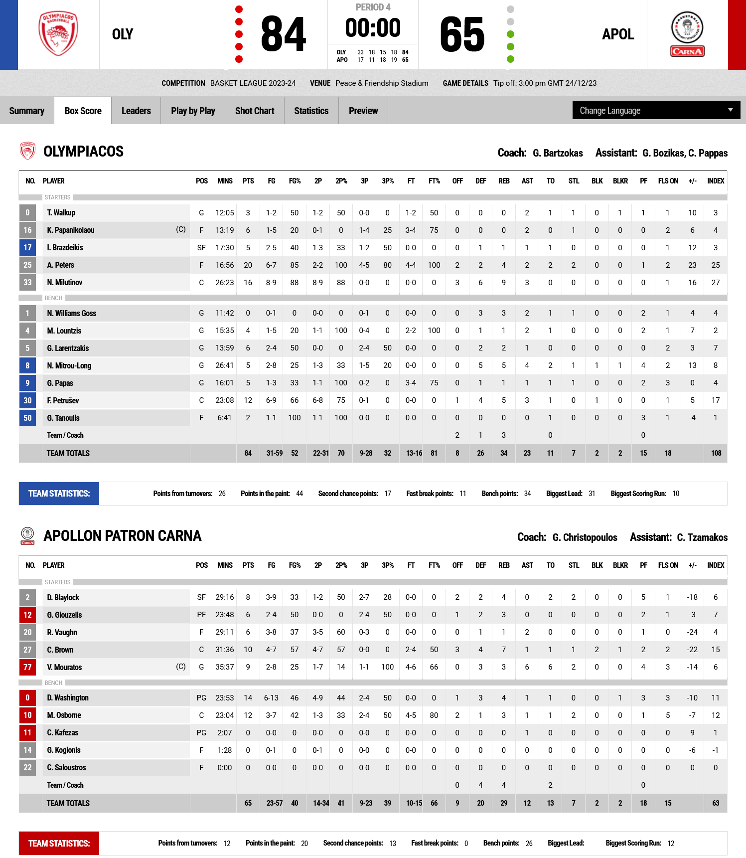 Screenshot 2023 12 24 at 17 17 59 FIBA LiveStats