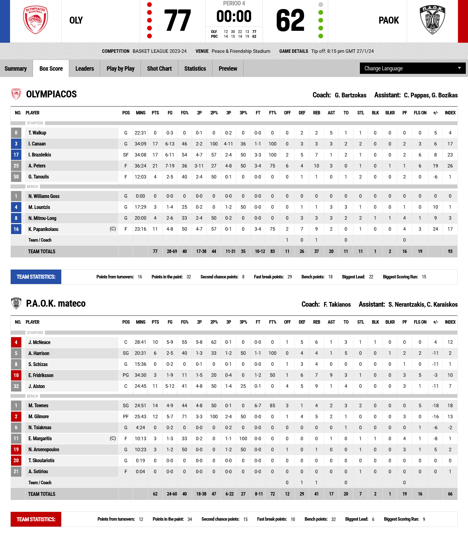 Screenshot 2024 01 27 at 22 43 43 FIBA LiveStats