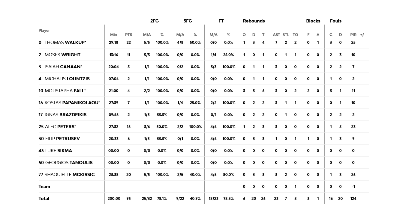 Screenshot 2024 03 01 at 22 07 22 Zalgiris Kaunas vs Olympiacos Piraeus 2024 03 01 20 00 EuroLeague