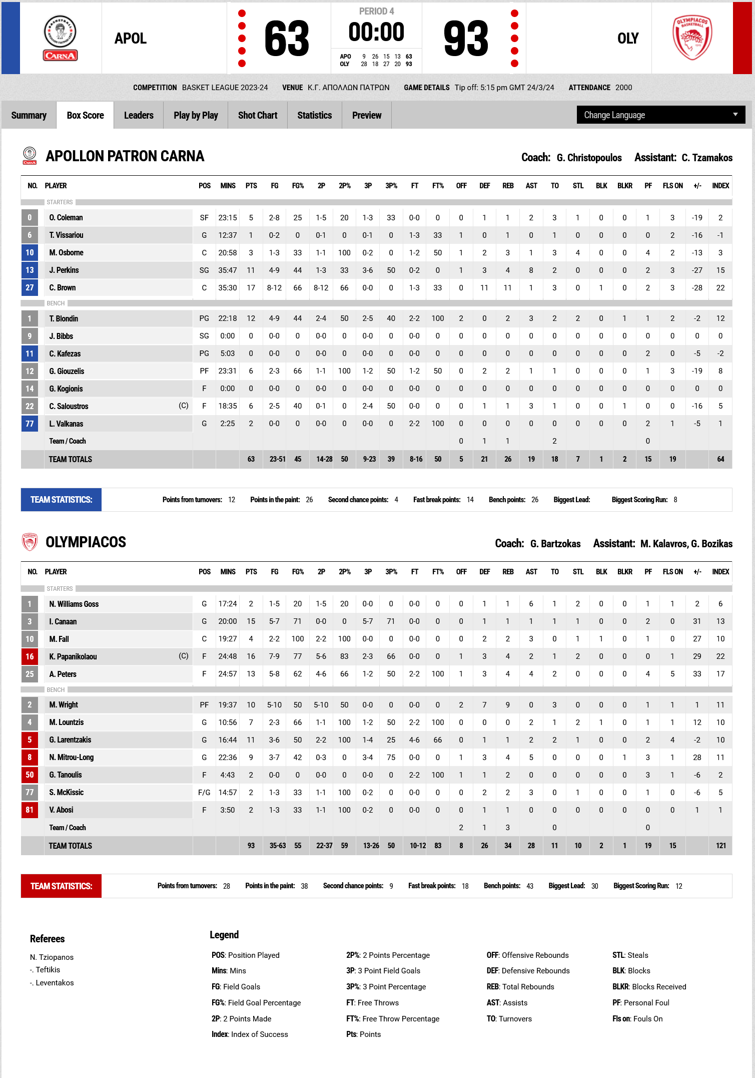 Screenshot 2024 03 24 at 19 02 56 FIBA LiveStats