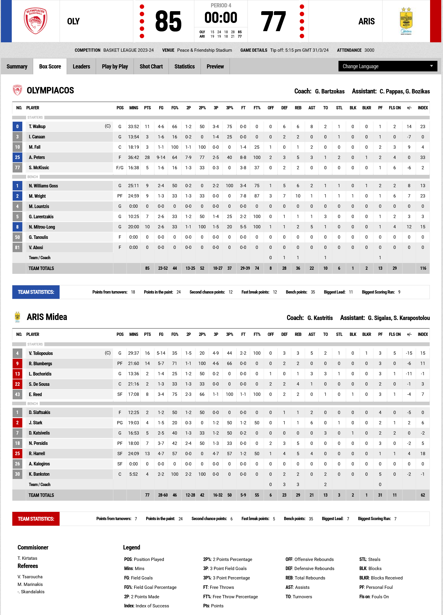 Screenshot 2024 03 31 at 19 55 10 FIBA LiveStats