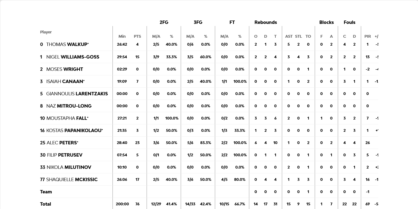 Screenshot 2024 05 25 at 03 03 20 Real Madrid vs Olympiacos Piraeus 2024 05 24 22 00 EuroLeague