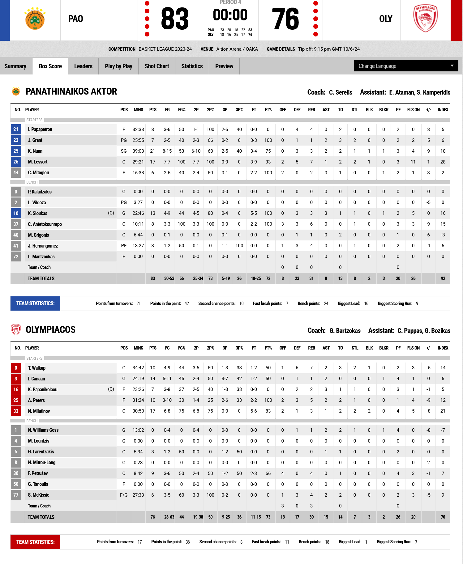 Screenshot 2024 06 11 at 00 15 24 FIBA LiveStats