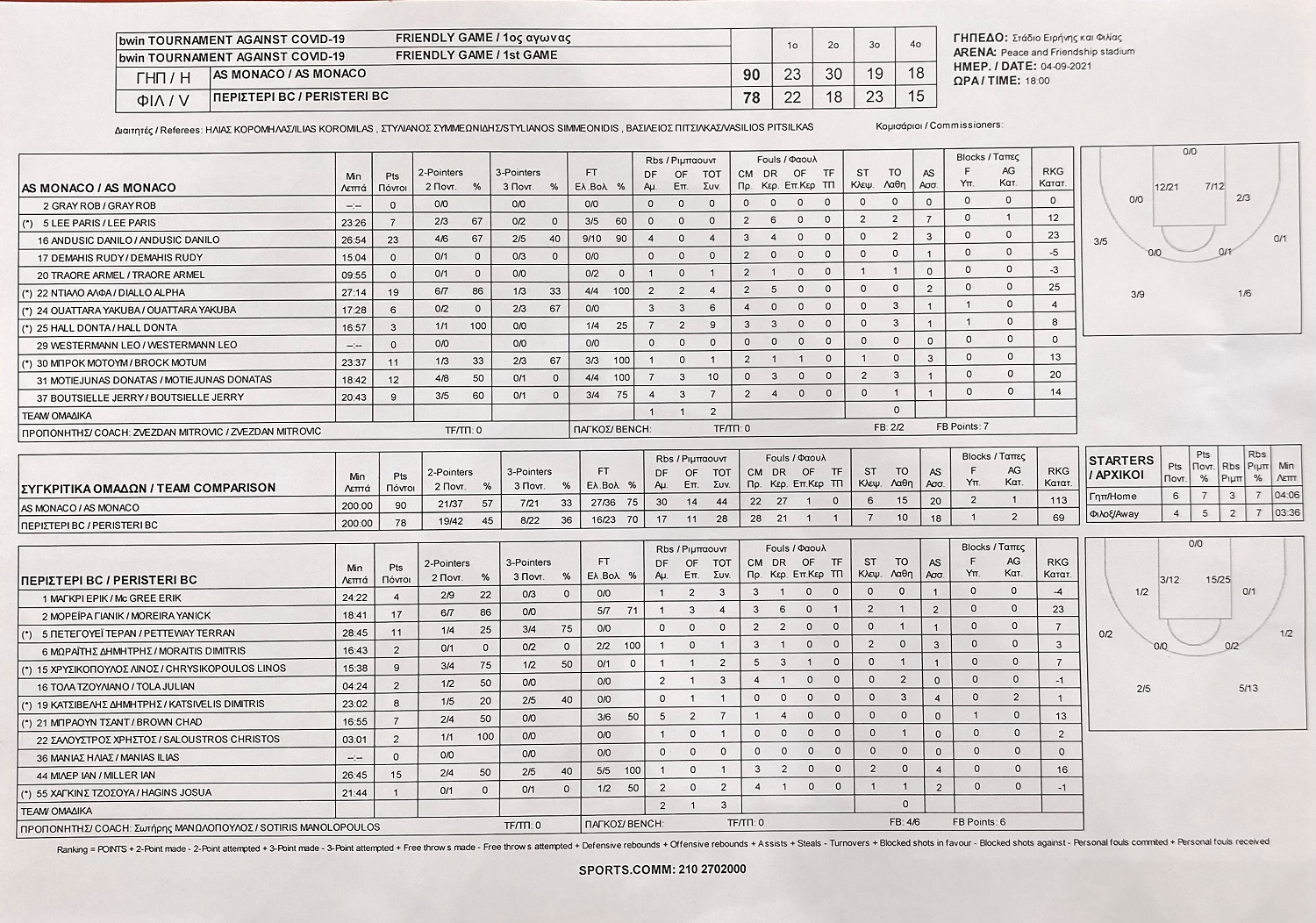 stats monako