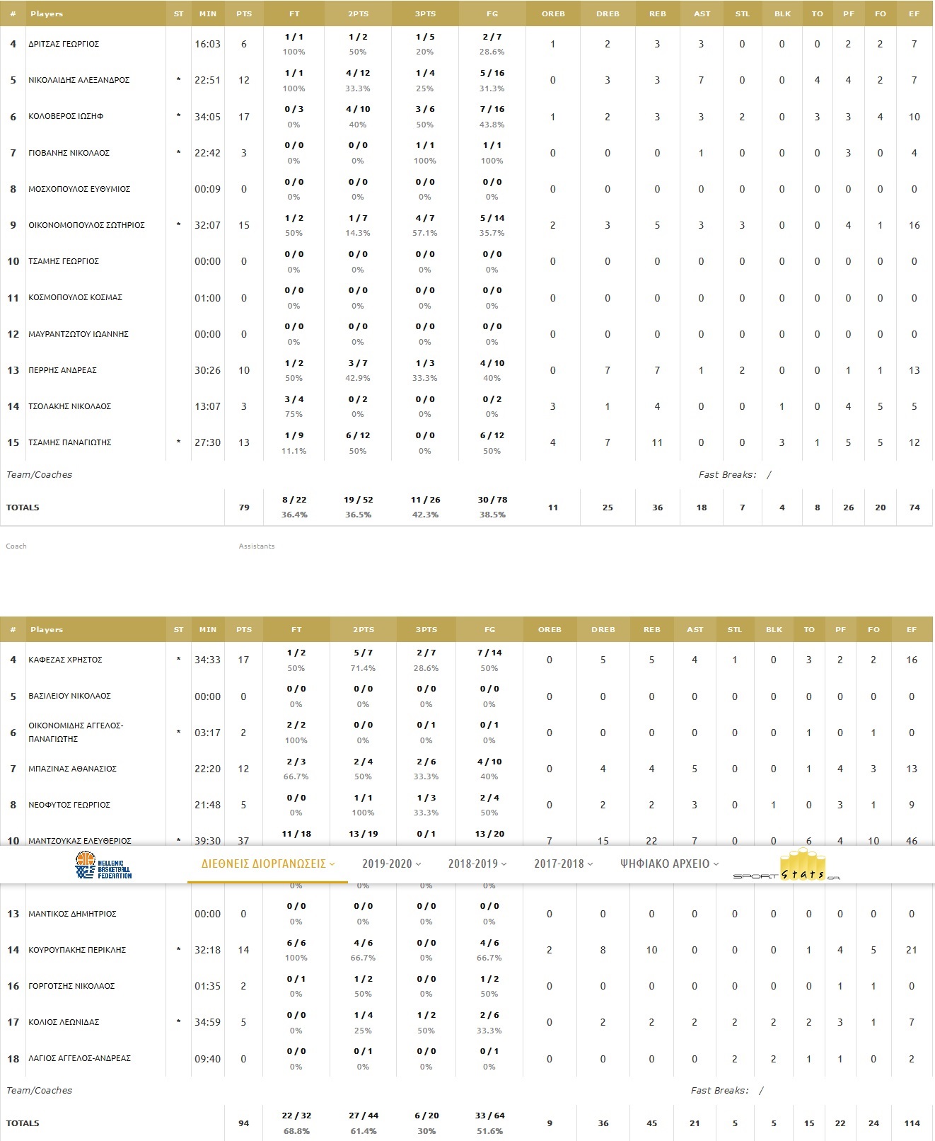 osfpprom stats