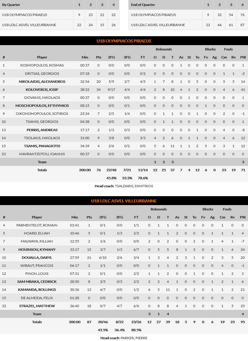 stats asvel