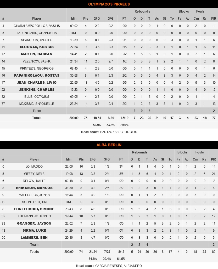 Olympiacos Piraeus vs ALBA Berlin Game