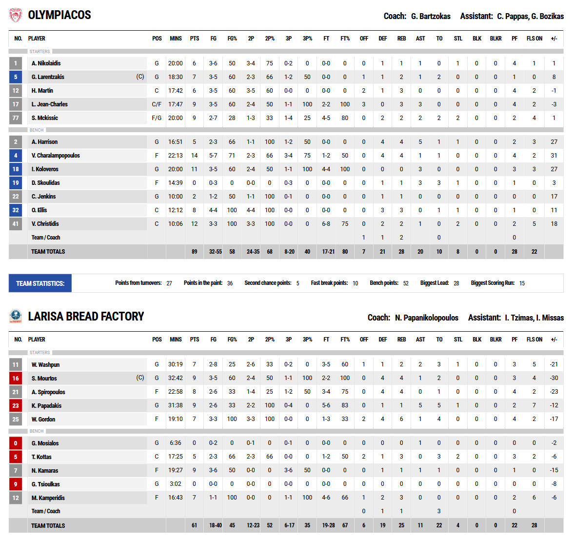 Screenshot 2021 02 08 FIBA LiveStats