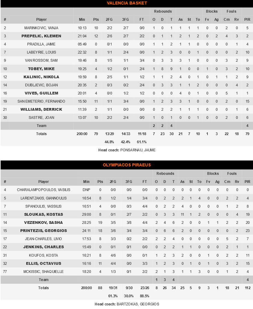 Screenshot 2021 04 01 Valencia Basket vs Olympiacos Piraeus Game