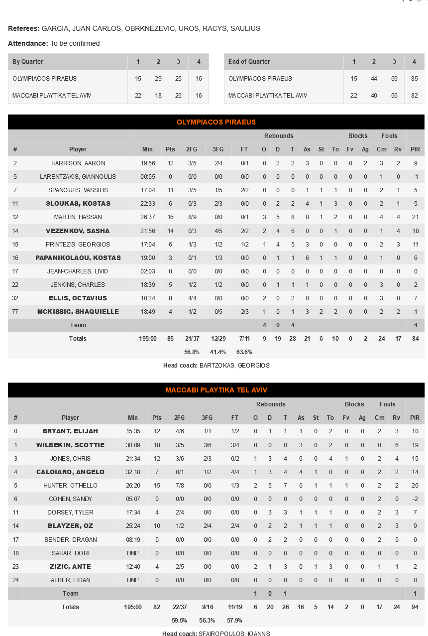 olymac stats