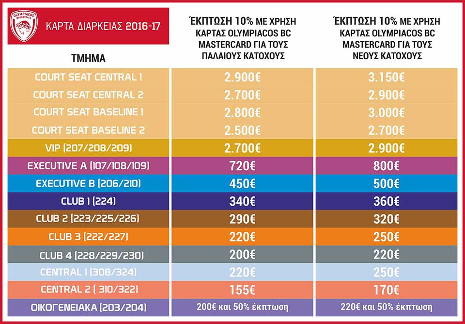 Pinakaki Timwn PIRAEUSBANK1a