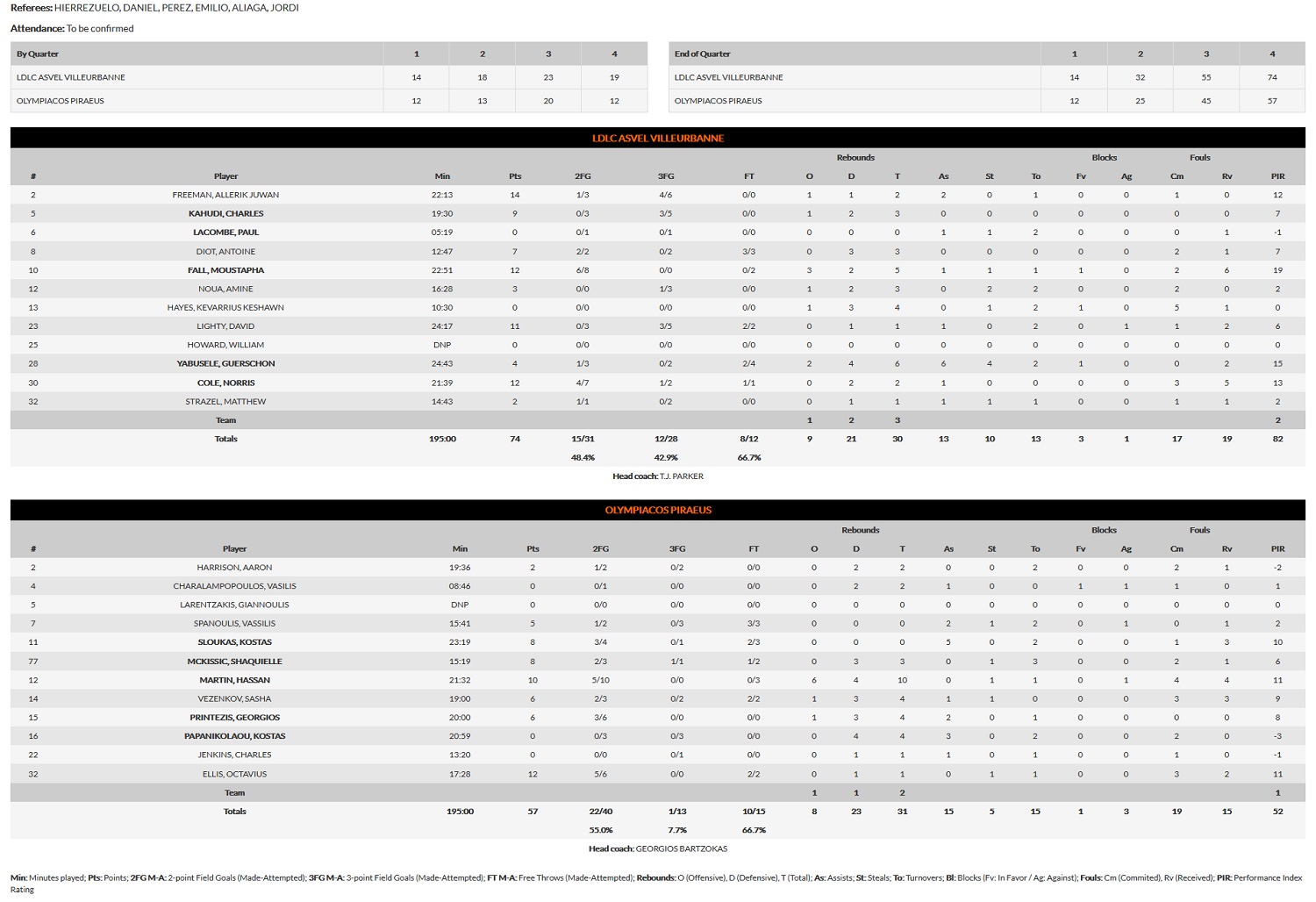 Screenshot 2020 09 15 Boxscore EuroLeague Live Stats