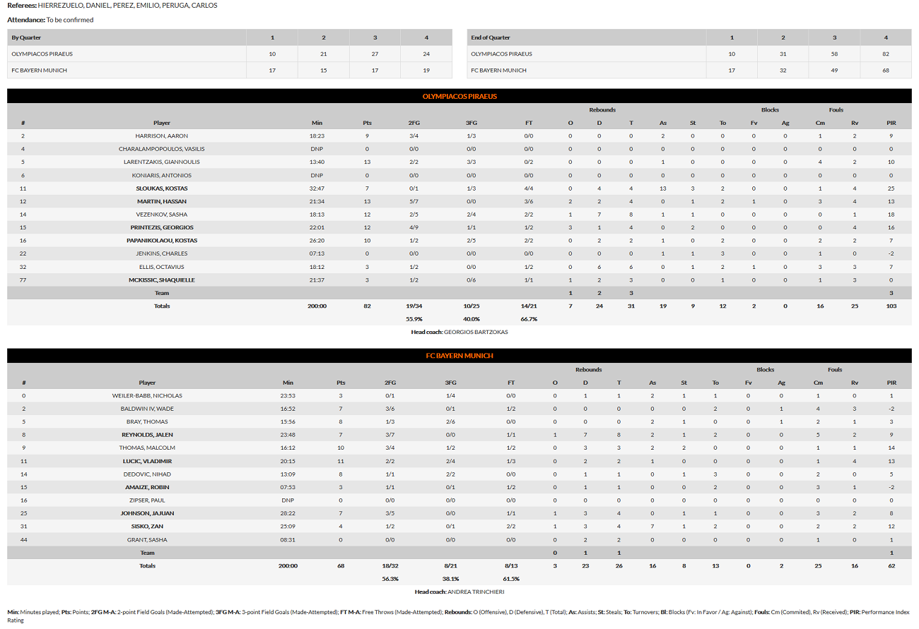 Screenshot 2020 09 16 Boxscore EuroLeague Live Stats