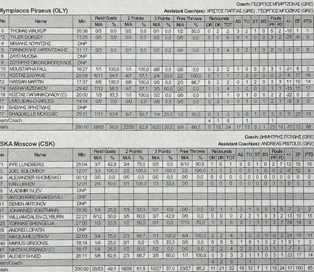 stat cska