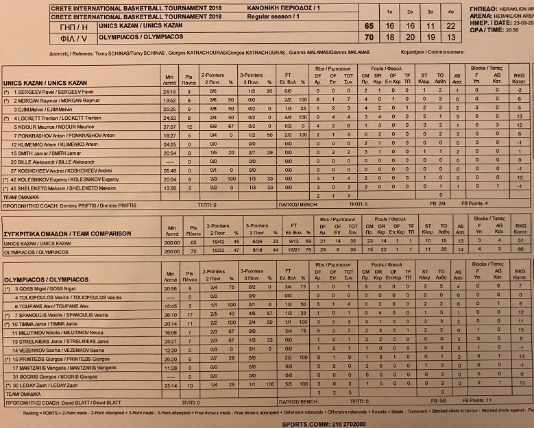 stat unics